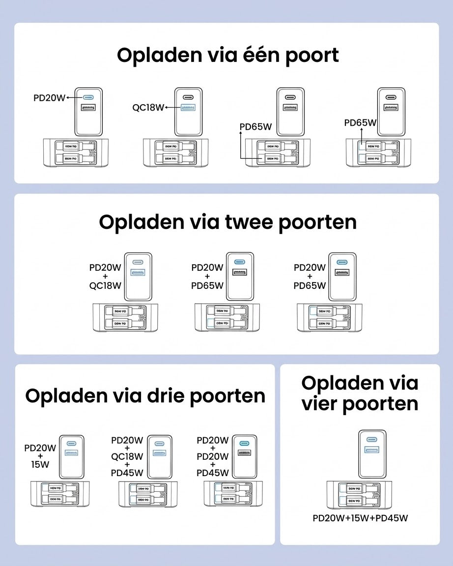 Voltra Nexus™ — 6-in-1 Draadloos Laadstation