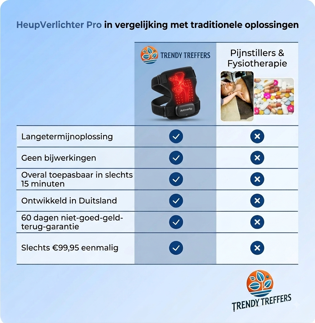 Hipora HeupVerlichter Pro